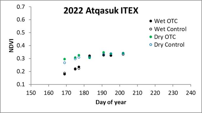 Atqasuk ITEX NDVI 07.27